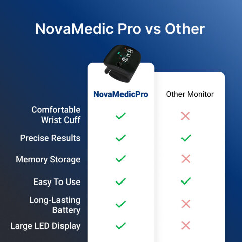 NovaMedic Pro image